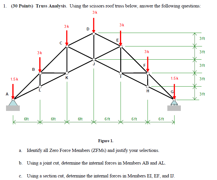 Solved 1. (30 Points) Truss Analysis. Using The Scissors | Chegg.com