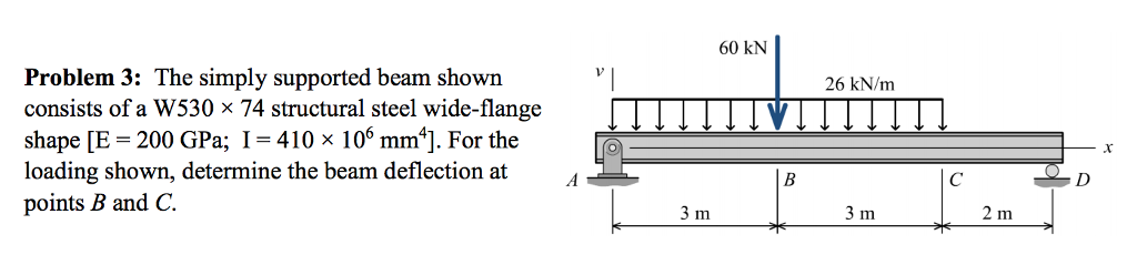 Solved 60 kN Problem 3: The simply supported beam shown | Chegg.com