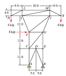 Solved: The Electric Power Transmission Tower Supports Two... | Chegg.com