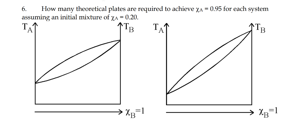 Solved How many theoretical plates are required to achieve | Chegg.com