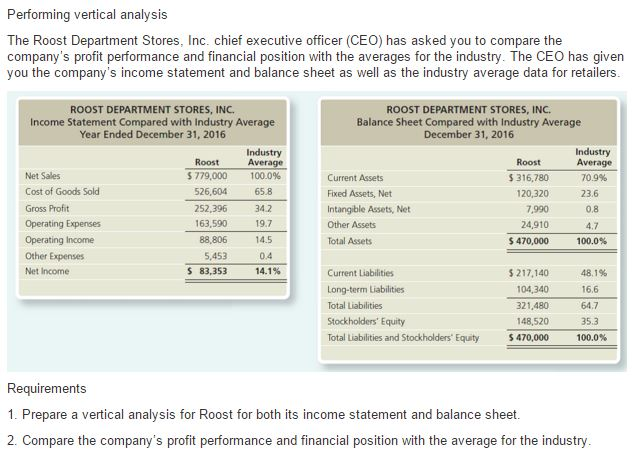 Solved Performing vertical analysis The Roost Department | Chegg.com