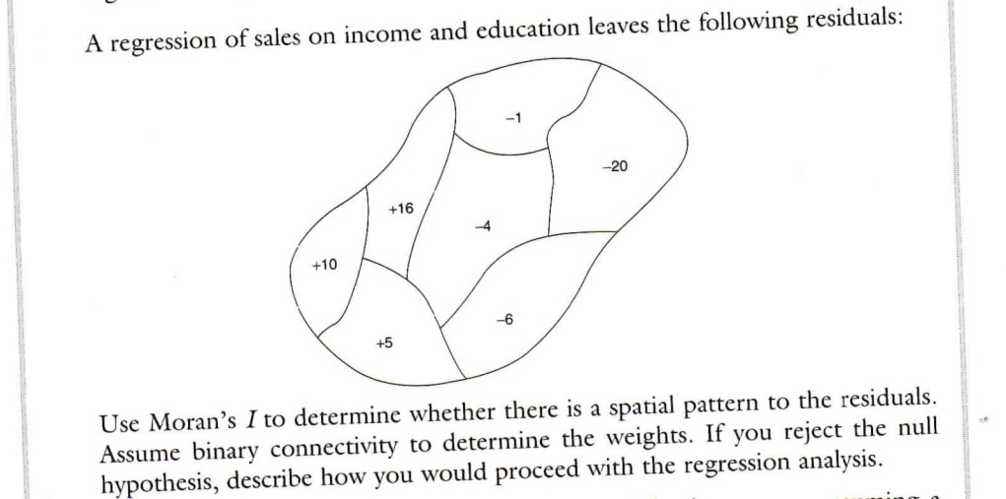 a-regression-of-sales-on-income-and-education-leaves-chegg