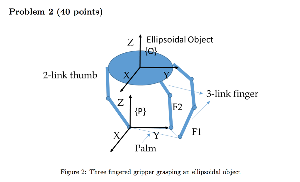 Figure 2 shows a 3 fingered gripper grasping an | Chegg.com