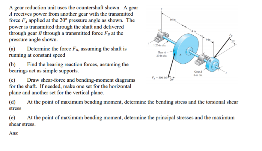 Solved A gear reduction unit uses the countershaft shown. A