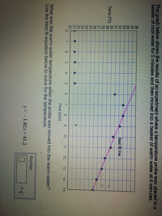 Solved The graph below shows the results of an experiment | Chegg.com