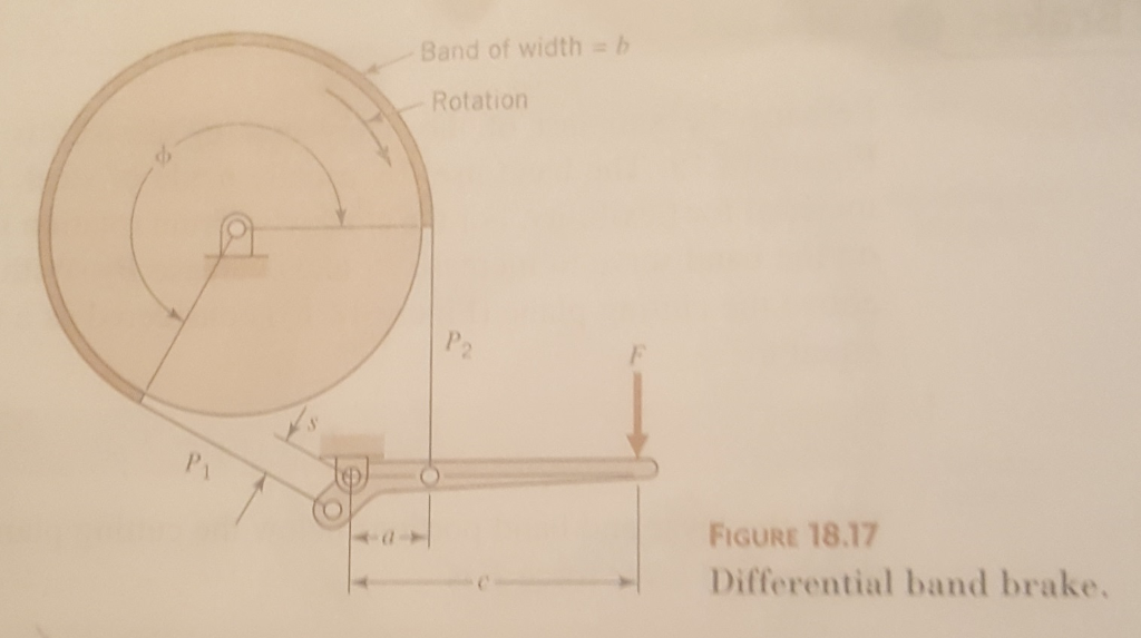 Chapter 18Clutches and Brakes A differential band