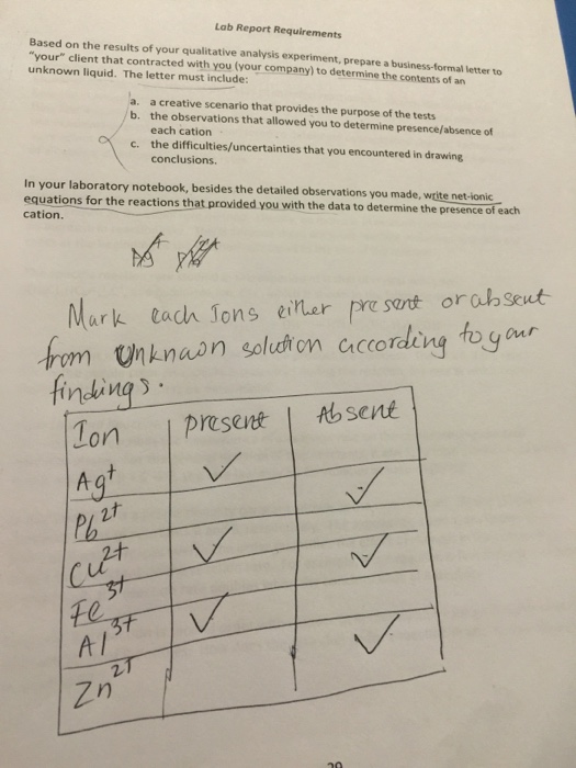 Solved Based on the results of your qualitative analysis