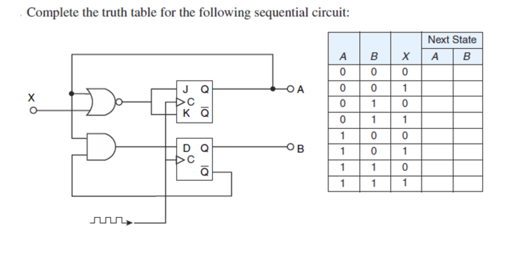 Solved Complete the truth table for the following | Chegg.com