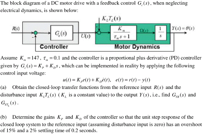 Solved The block diagram of a DC motor drive with a feedback | Chegg.com