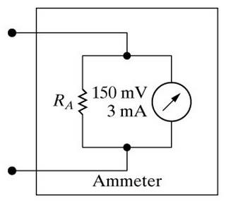 Solved Part A A d'Arsonval ammeter is shown in the first | Chegg.com