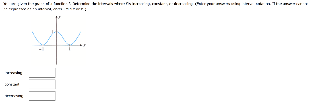 Solved You are given the graph of a function f. Determine | Chegg.com