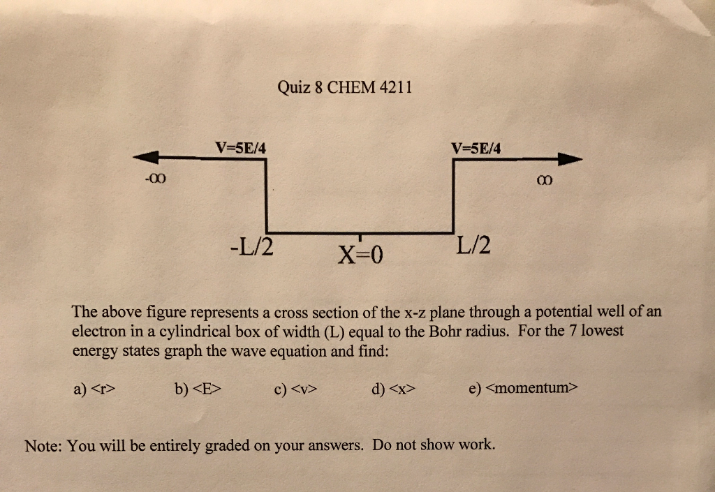 The above figure represents a cross section of the | Chegg.com