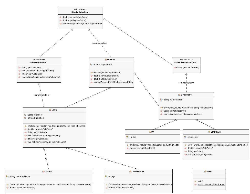 Solved Java In the annexes a picture showing the class | Chegg.com
