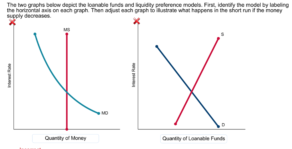 what happens if liquidity decreases