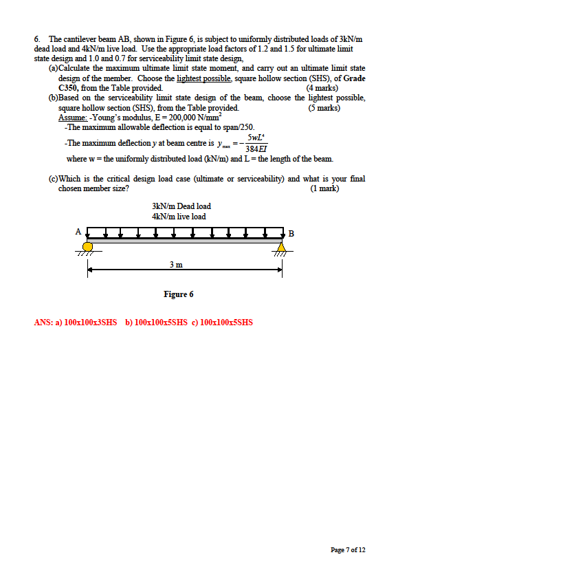 The Cantilever Beam AB Shown In Figure Is Subject Chegg Com