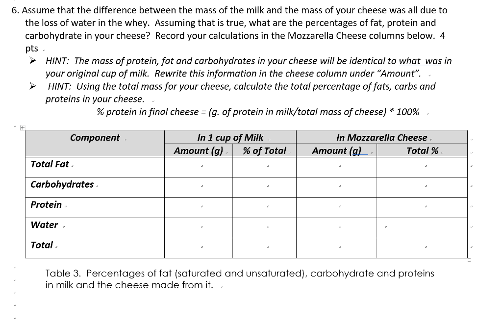 Vol. of Citric Vol. of Whey Group Milk Mass Acid | Chegg.com