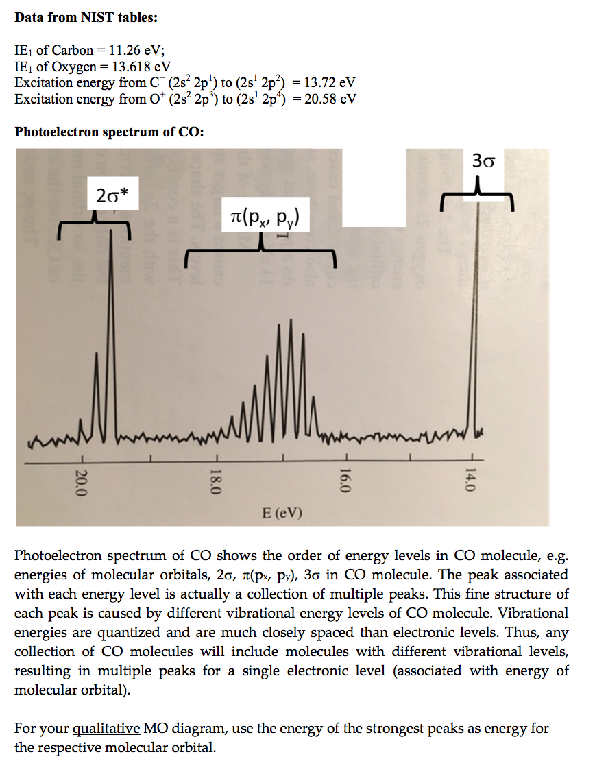 Solved Carbon monoxide CO is a colorless, odorless, | Chegg.com
