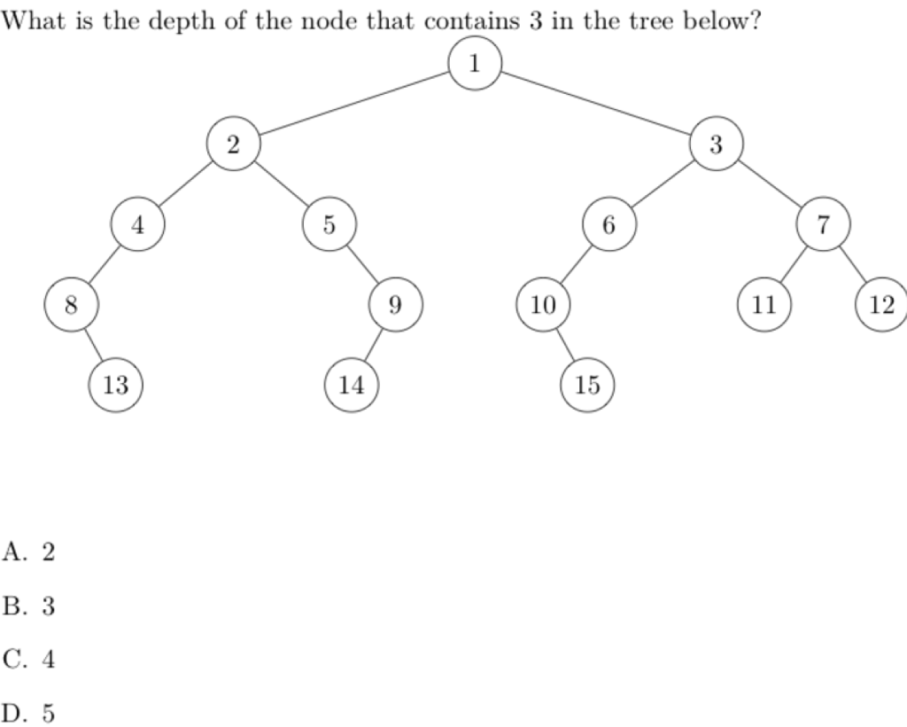 Solved What is the depth of the node that contains 3 in the | Chegg.com