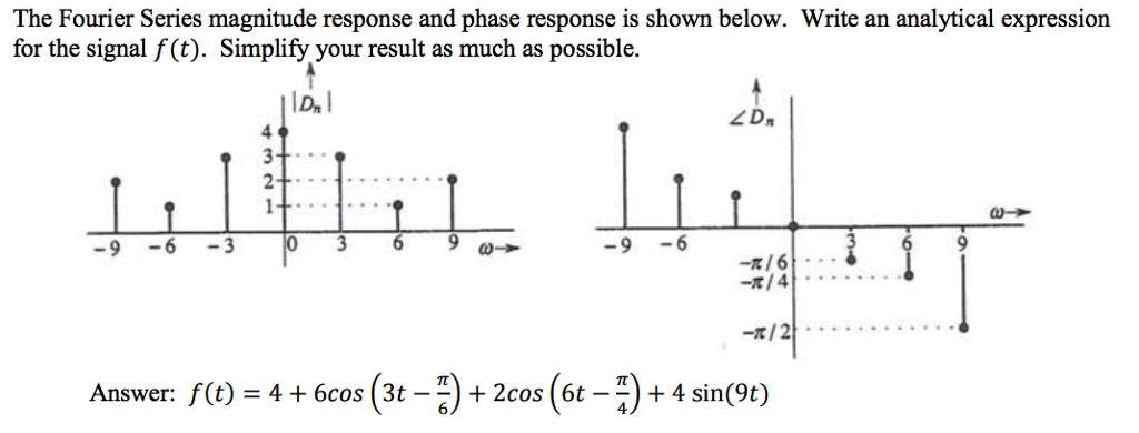 Solved The Fourier Series magnitude response and phase | Chegg.com