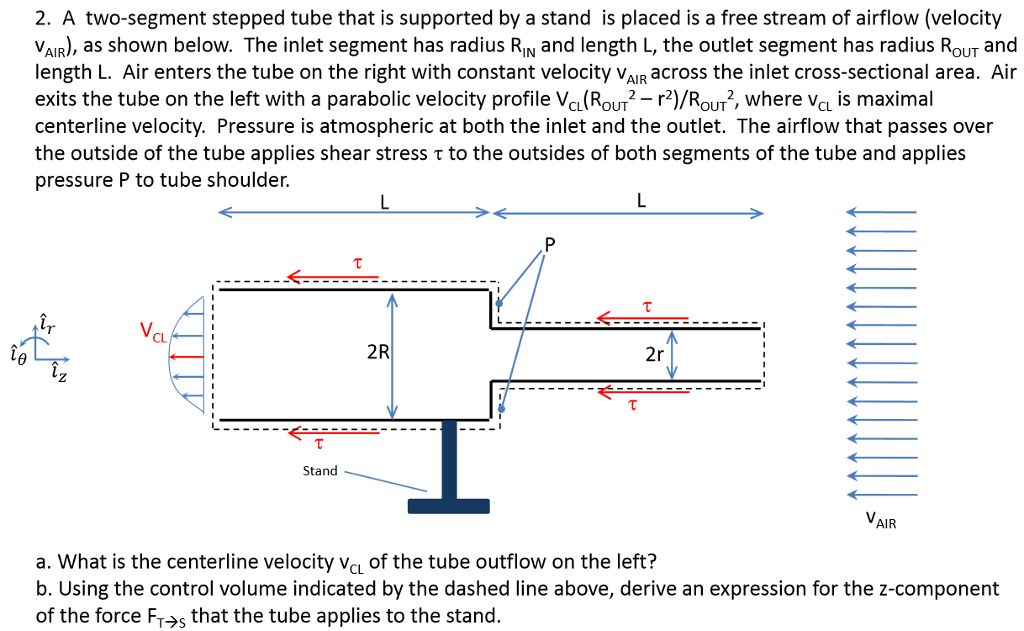 A two-segment stepped tube that is supported by a | Chegg.com