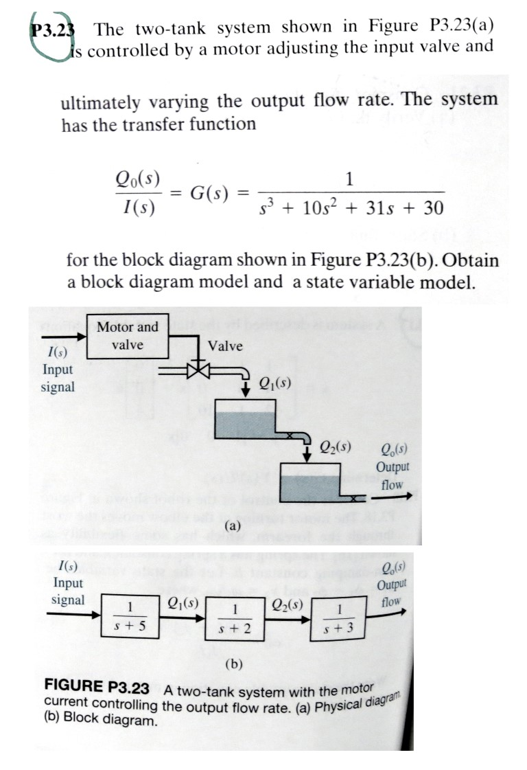 Solved The Two-tank System Shown In Figure P3.23(a) S | Chegg.com