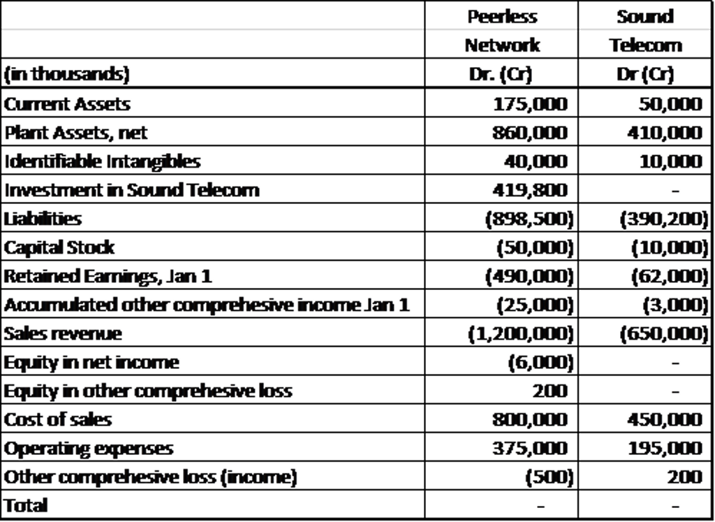 what is peerless network landline