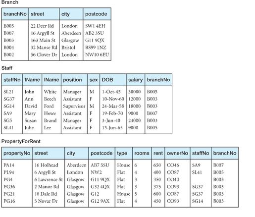 Solved In the following tables, what are super keys? What | Chegg.com