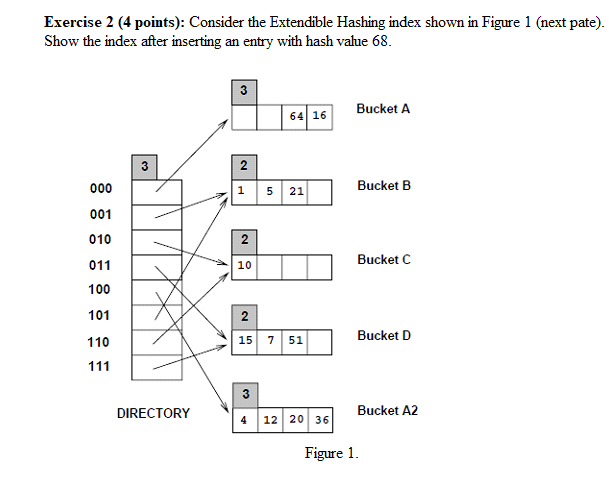 Solved Exercise 2 (4 points): Consider the Extendible | Chegg.com