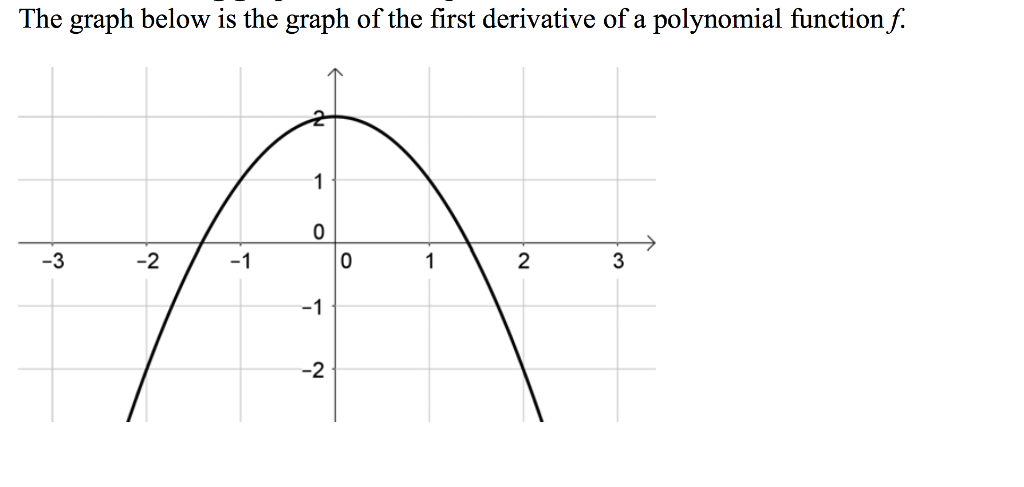 Solved The Graph Below Is The Graph Of The First Derivative Chegg Solved The Graph Below Is The Graph Of The First Derivative Chegg
