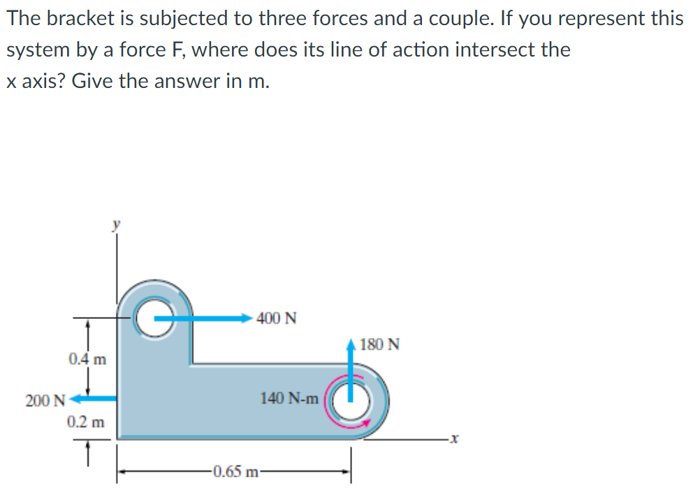 Solved The bracket is subjected to three forces and a