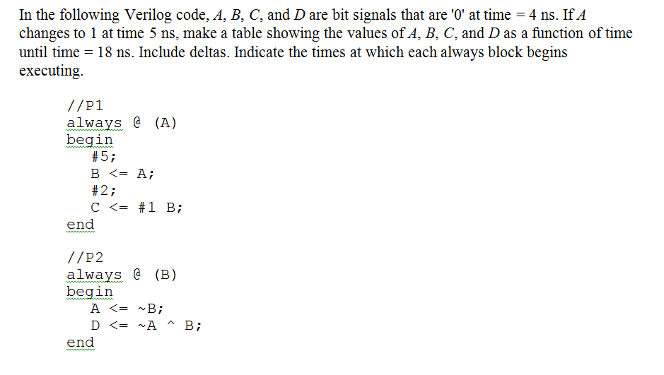 Solved In The Following Verilog Code. A, B, C, And D Are Bit | Chegg.com