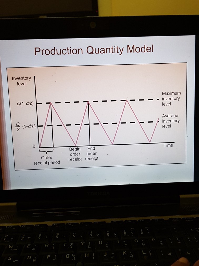 Solved Types of Inventory .Raw materials . Purchased parts | Chegg.com