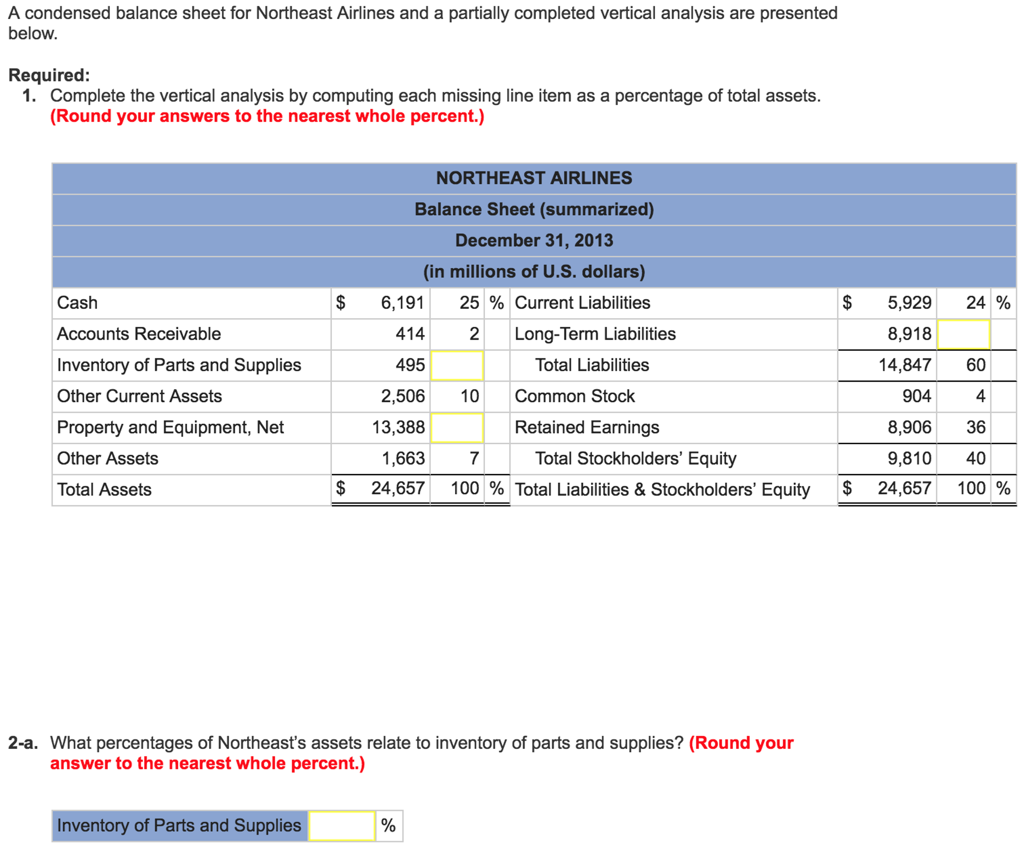 Solved A condensed balance sheet for Northeast Airlines and