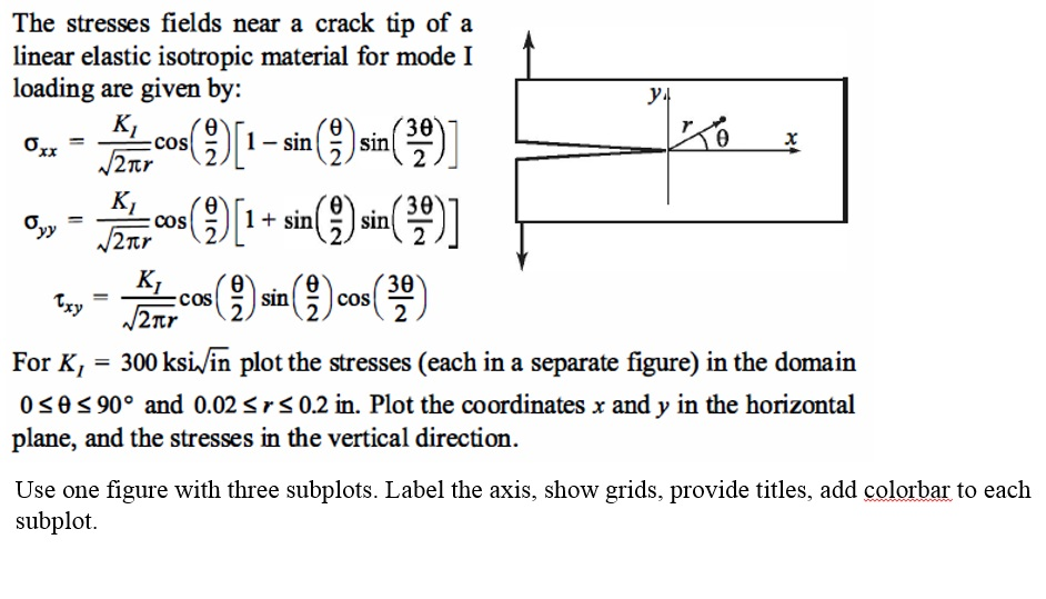 Solved Using Matlab, The Stress Fields Near A Crack Tip Of A | Chegg.com