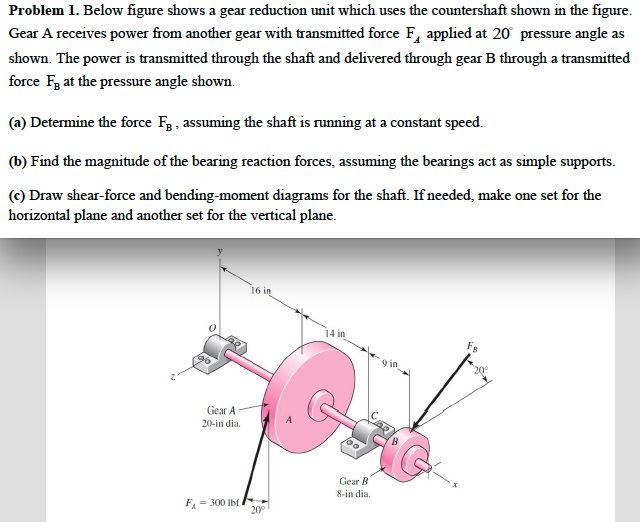 Solved Below figure shows a gear reduction unit which uses