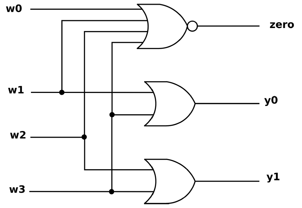 Solved Show the complete truth table for the gate-level | Chegg.com