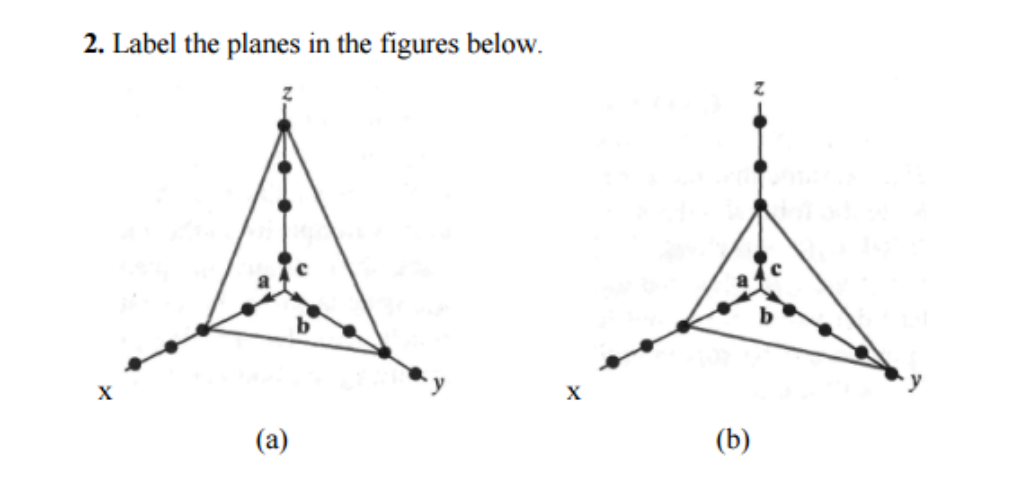 Solved Label the planes in the figures below. | Chegg.com