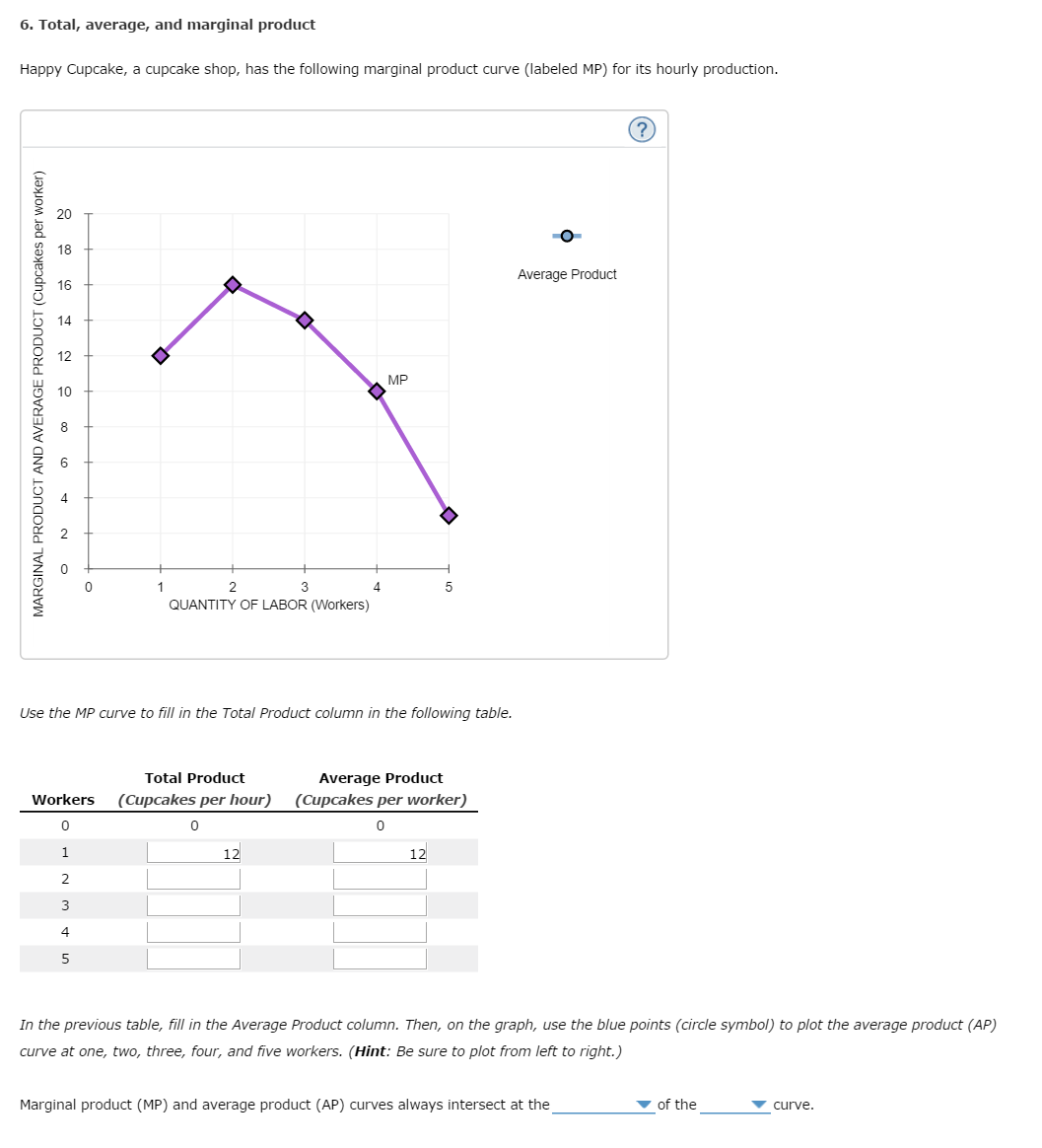 Solved Total, average, and marginal product Happy Cupcake, | Chegg.com