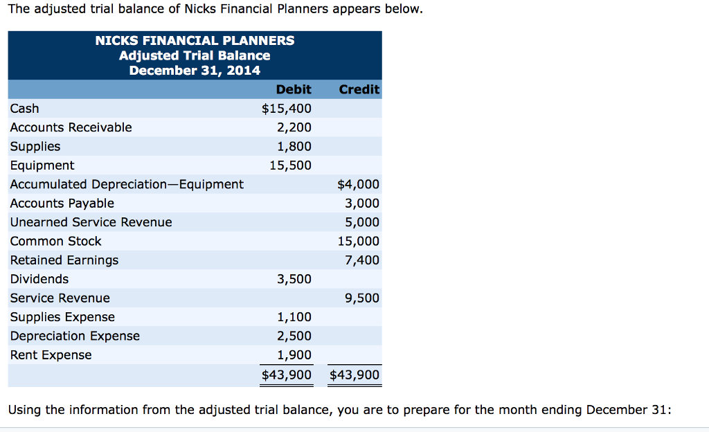 the-adjusted-trial-balance-of-nicks-financial-planners-appears-below