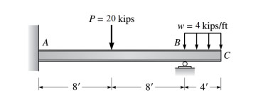 Solved Analyze the following beam by slope-deflection method | Chegg.com