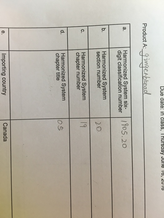 Solved Harmonized System six-digit classification number  Chegg.com