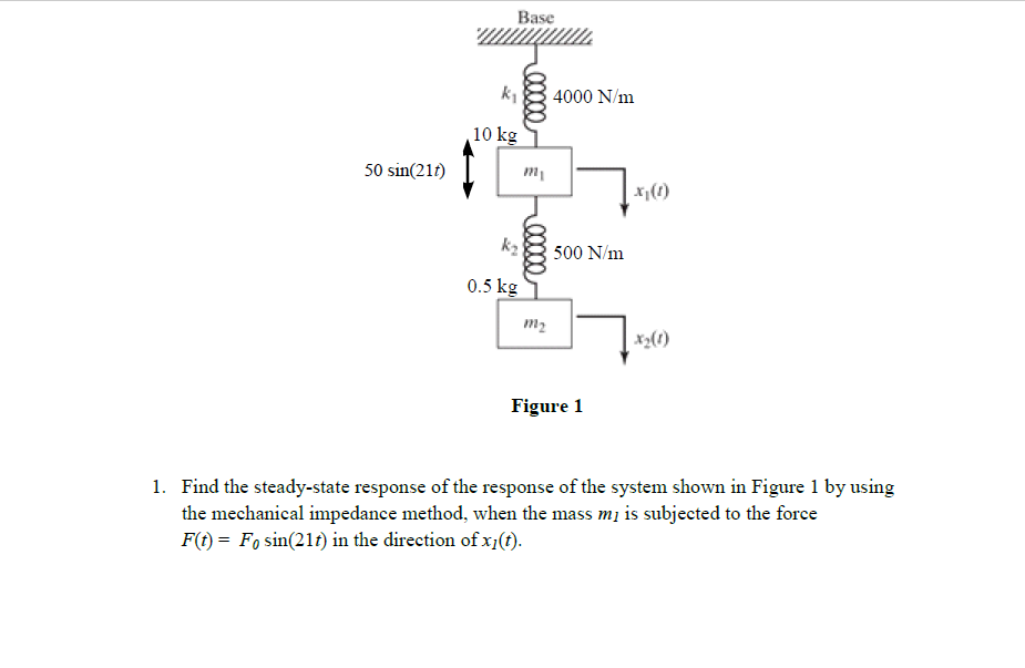 find-the-steady-state-response-of-the-response-of-the-chegg