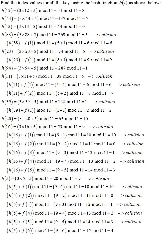 (Solved) - 1. Draw the 11-entry hash table that results from using the ...