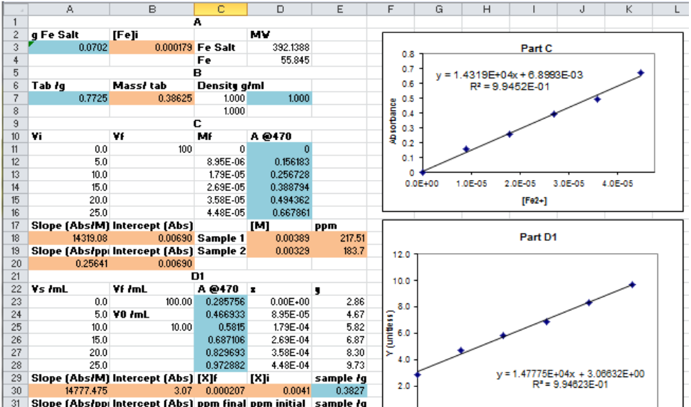 Solved How do i find the concentration from the calibration