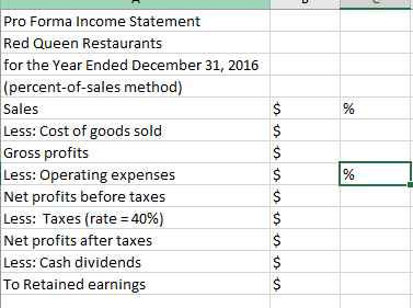 Solved Integrative—Pro forma statements Red Queen | Chegg.com