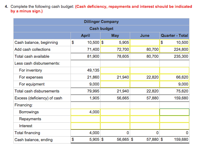 Solved The following data relate to the operations of | Chegg.com