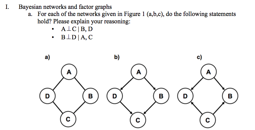 Solved Bayesian networks and factor graphs a. For each of | Chegg.com