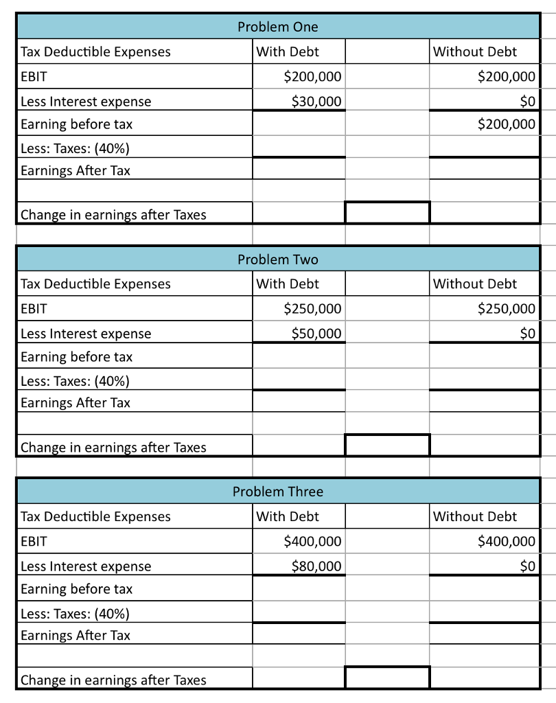 tax deductible expenses