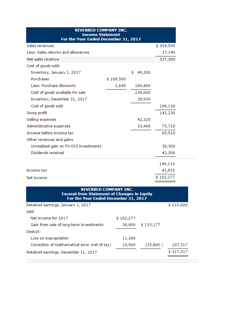 RIVERBED COMPANY INC. Income Statement For the Year | Chegg.com