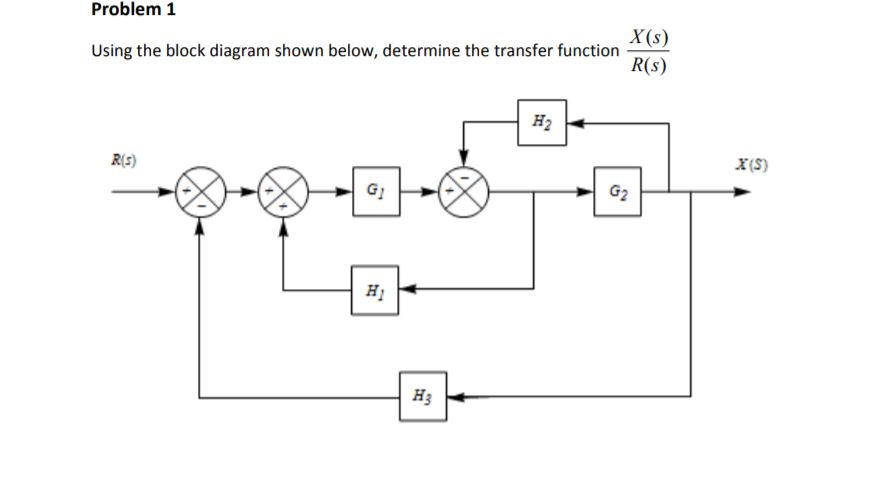 Solved Problem 1 X(s) Using the block diagram shown below, | Chegg.com